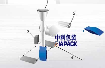 יצירת שקית אנכית